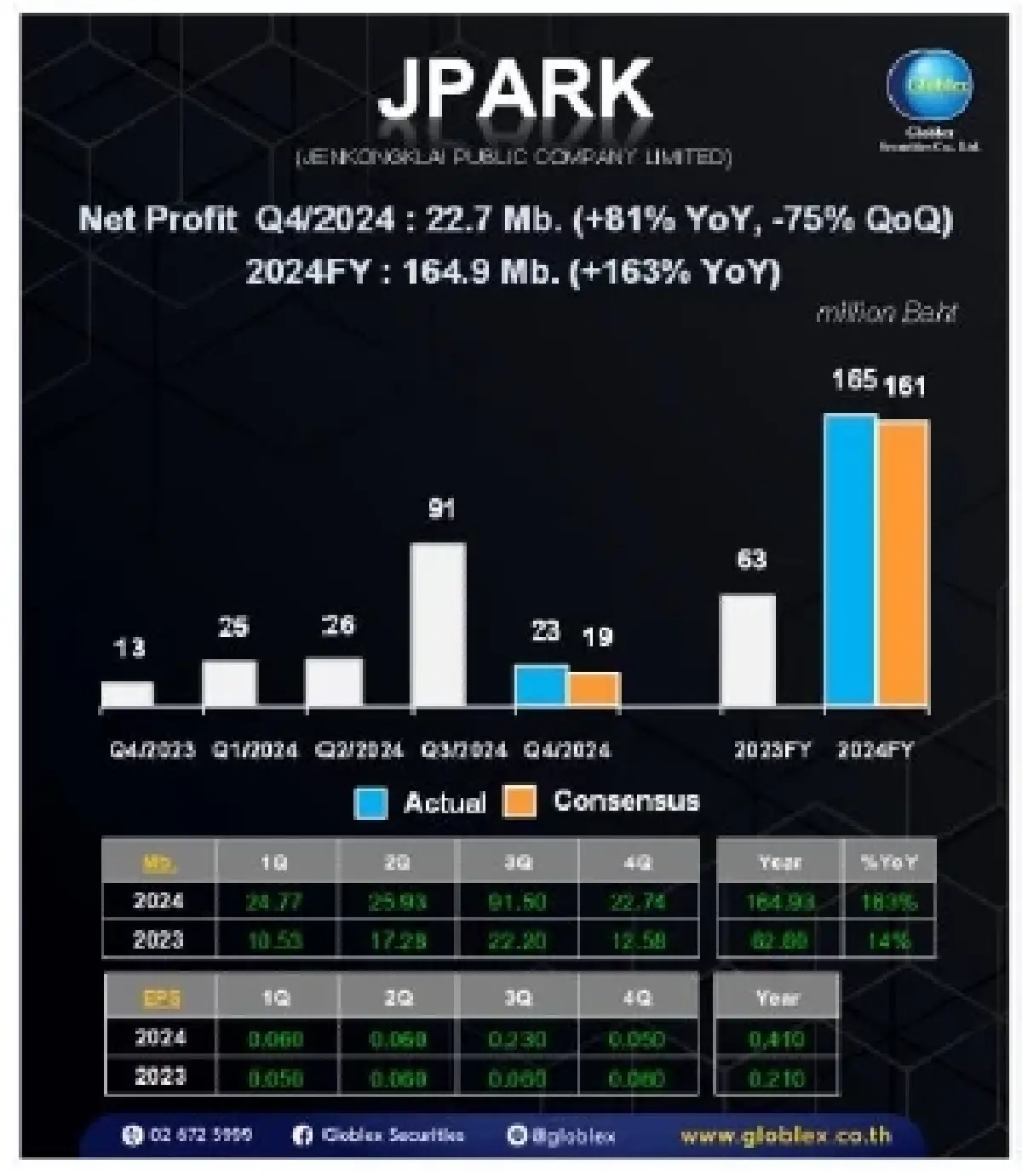 วิเคราะห์แนวโน้มตลาด : บล.โกลเบล็ก ประชุม กนง.