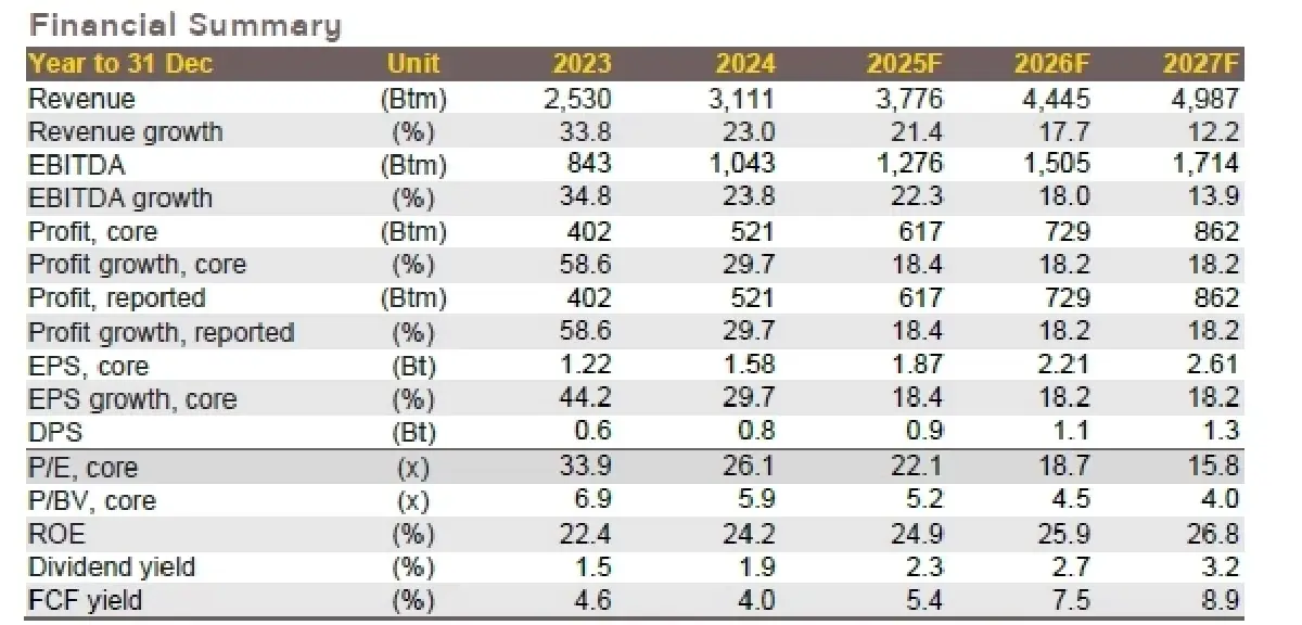 วิเคราะห์หุ้นรายตัว : บล.กรุงศรี MOSHI กำไร 4Q24 สูงกว่าคาด + เข้า SET100