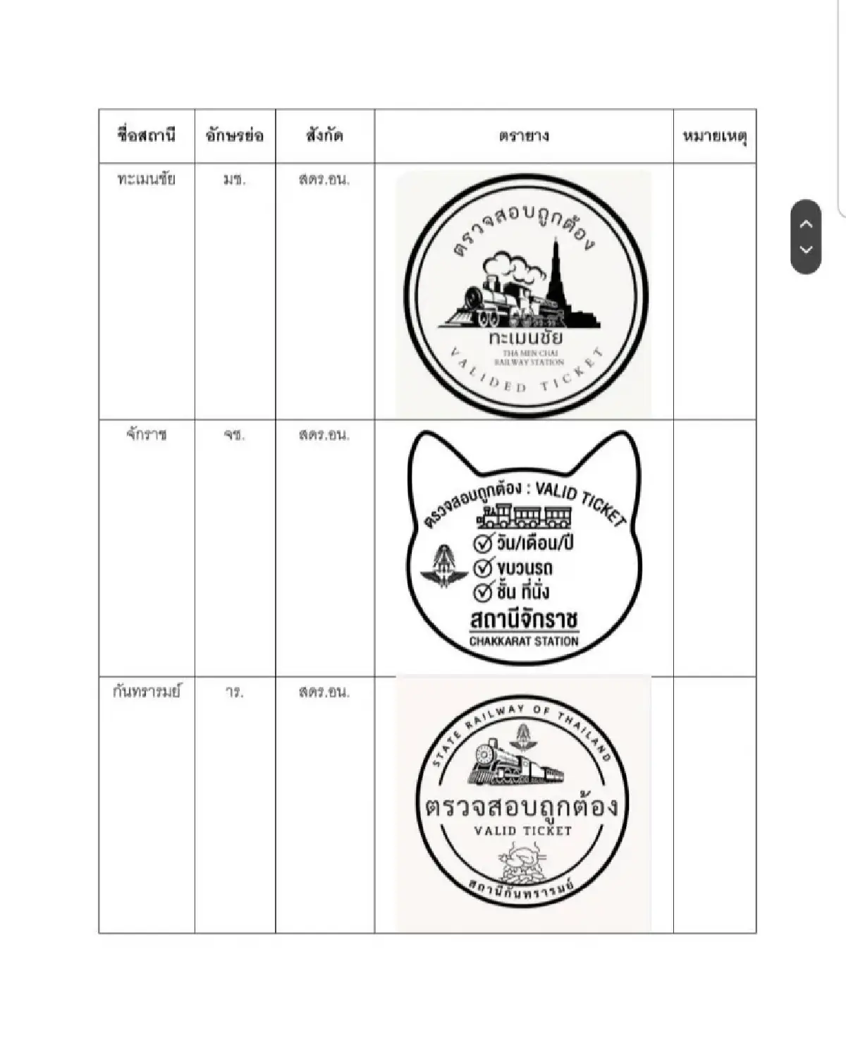 การรถไฟฯ กระตุ้นการท่องเที่ยว SRT PASSPORT ชวนเช็คอินทั่วประเทศ