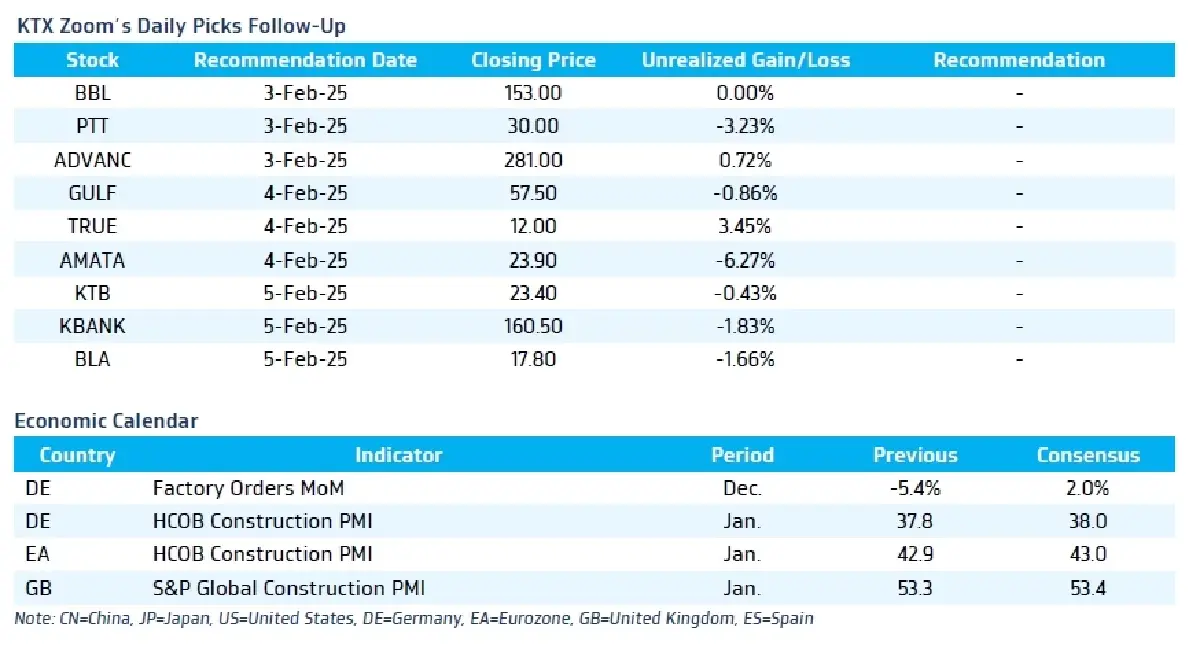 วิเคราะห์แนวโน้มตลาด : บล.กรุงไทย เอ็กซ์สปริง BOE Meeting
