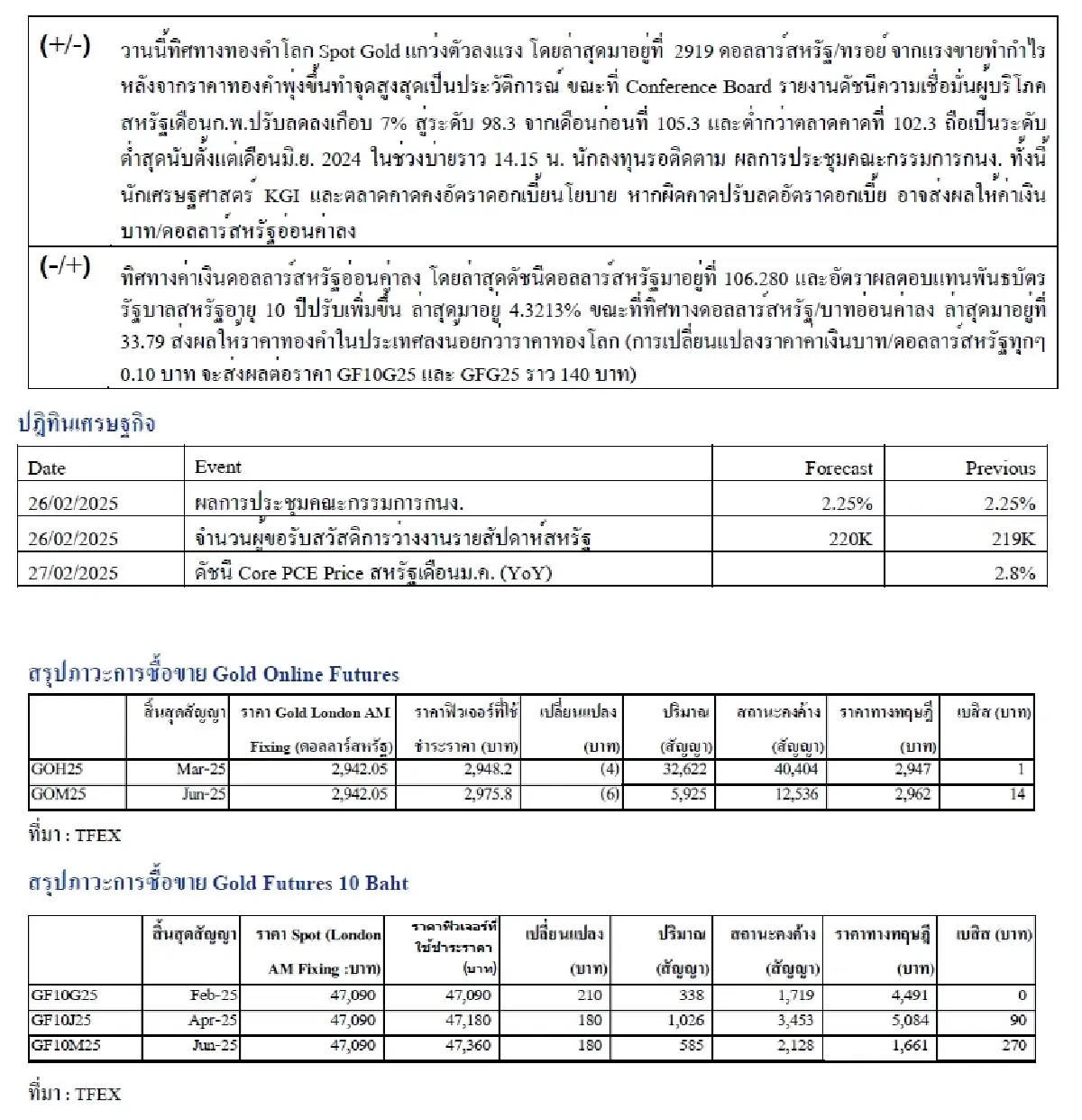 Daily Gold Futures : บล.เคจีไอฯ Spot Gold (Dollar/Troy Ounce) -35.67  2907.71
