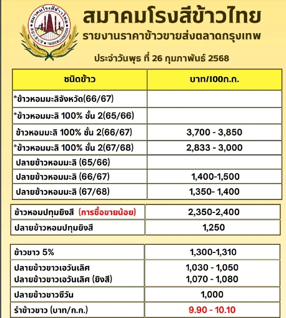รายงานราคาข้าวขายส่งตลาดกรุงเทพฯ (สมาคมโรงสีข้าวไทย) วันที่  26 กุมภาพันธ์ 2568