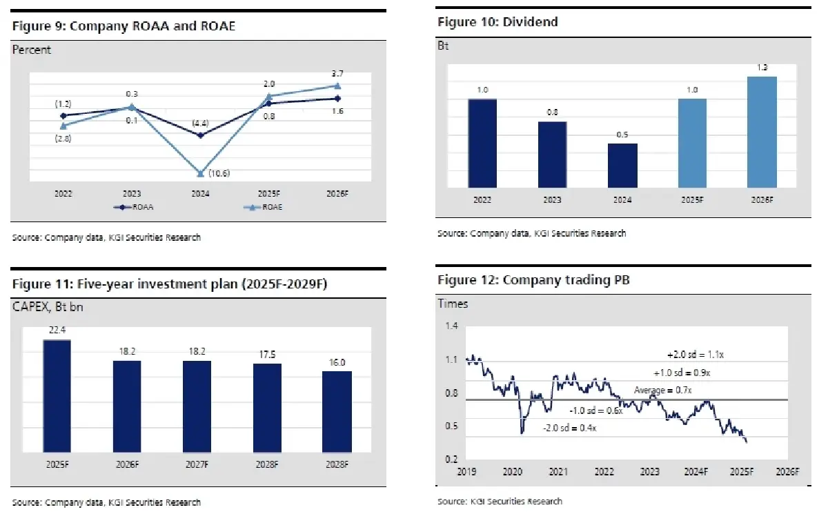 วิเคราะห์หุ้นรายตัว : บล.เคจีไอฯ PTTGC ได้ประโยชน์จากปริมาณอีเทน feedstock มีแนวโน้มเพิ่มขึ้น