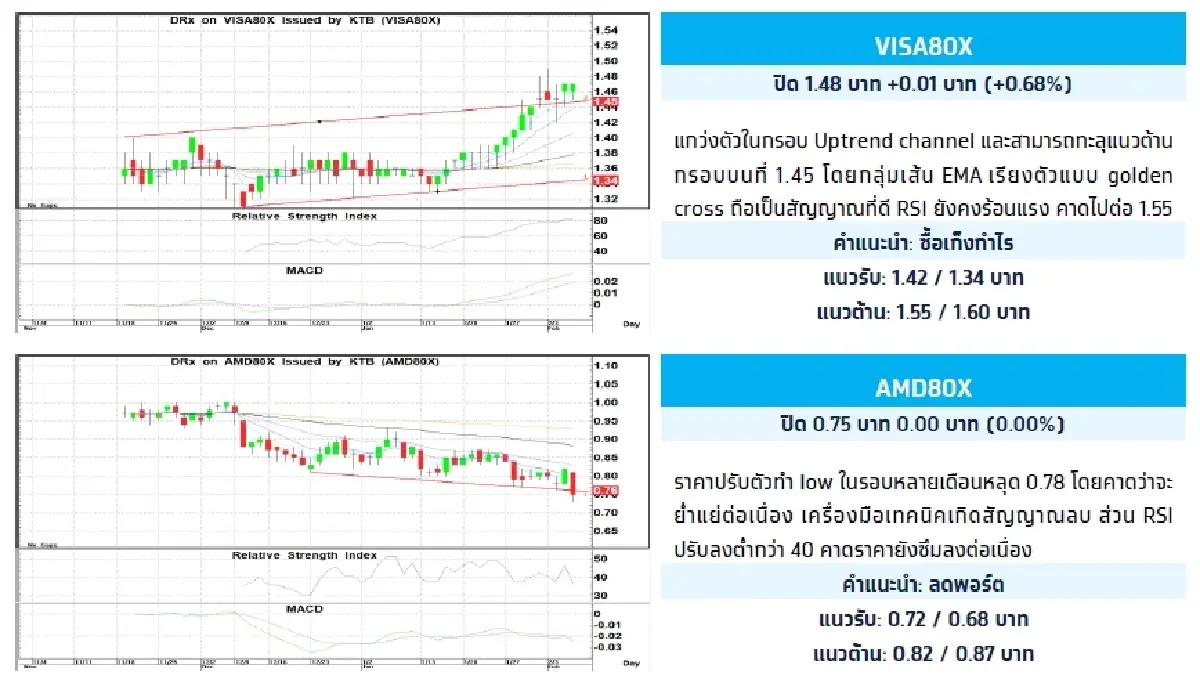 Fractional Depository Receipt (DRx) : บล.กรุงไทย เอ็กซ์สปริง VISA80X - ซื้อเก็งกำไร