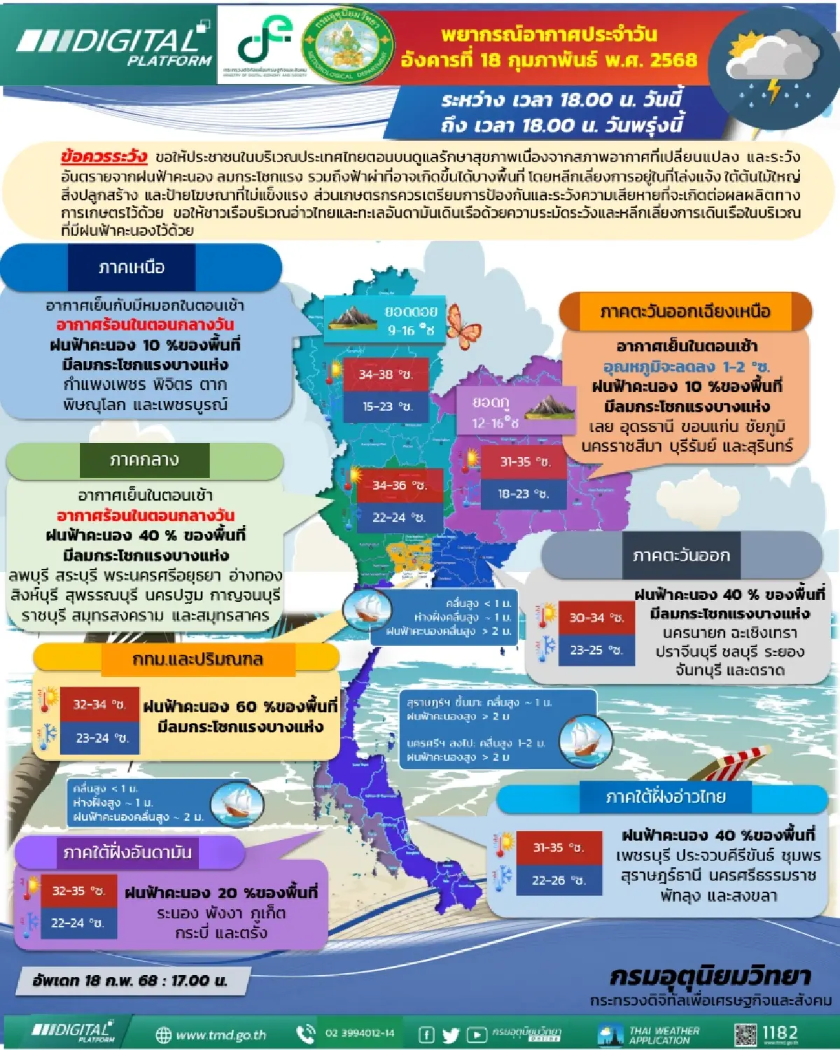 พยากรณ์อากาศ ล่าสุด ฝนฟ้าคะนองทั่วไทย มีลมแรง ฟ้าผ่าบางพื้นที่ กทม. ตกฉ่ำ 60%