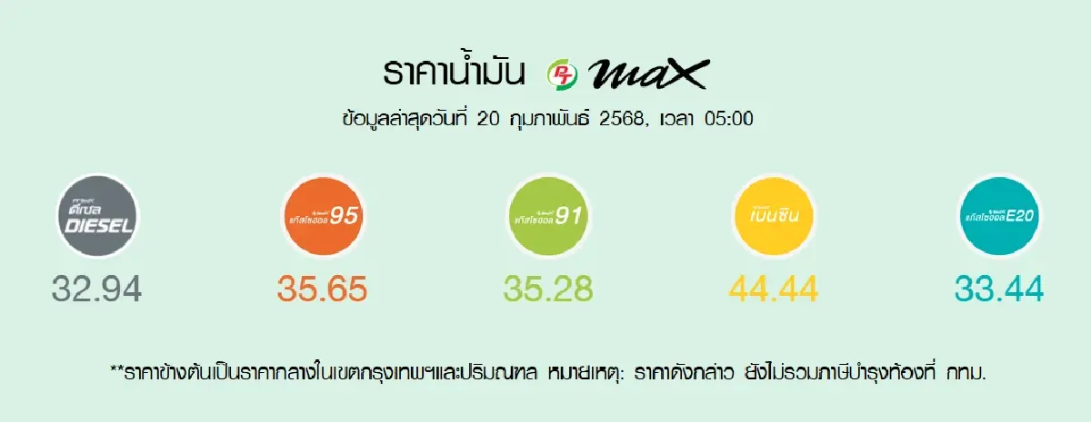ราคาน้ำมันพรุ่งนี้ (27 ก.พ. 68) เช็ก ราคาน้ำมันทุกชนิด เบนซิน ดีเซล