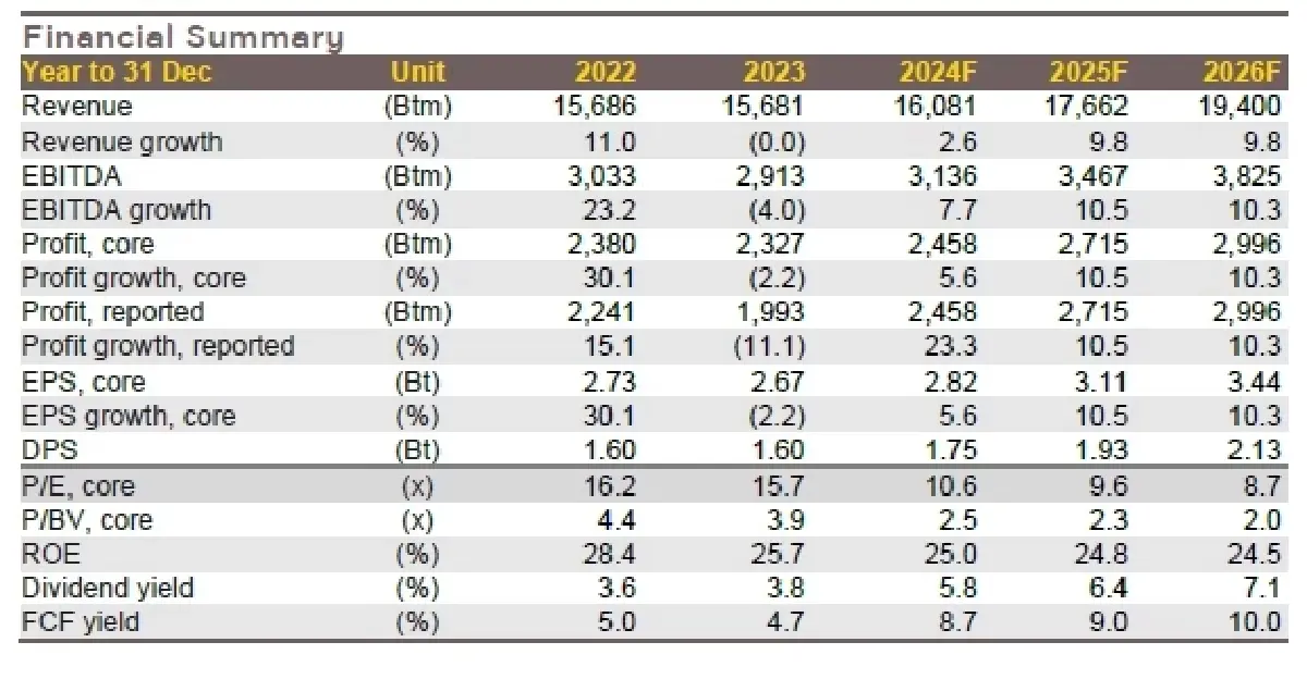 วิเคราะห์หุ้นรายตัว : บล.กรุงศรี MEGA สินค้าแบรนด์ขับเคลื่อนการเติบโต