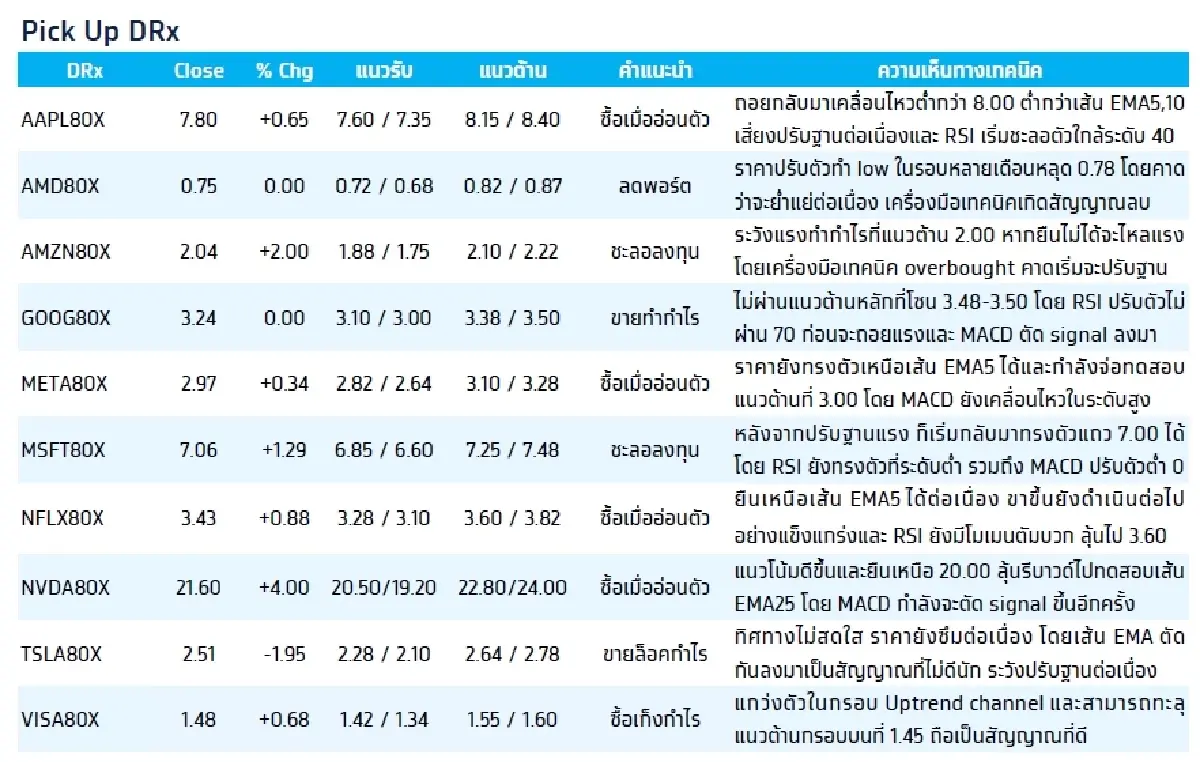 Fractional Depository Receipt (DRx) : บล.กรุงไทย เอ็กซ์สปริง VISA80X - ซื้อเก็งกำไร
