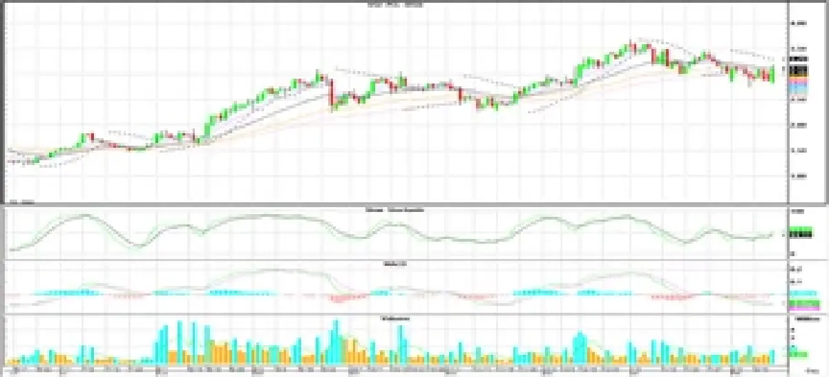วิเคราะห์หุ้นทางเทคนิค : บล.โกลเบล็ก เก็งกำไรในกรอบ 1,247-1,266 จุด