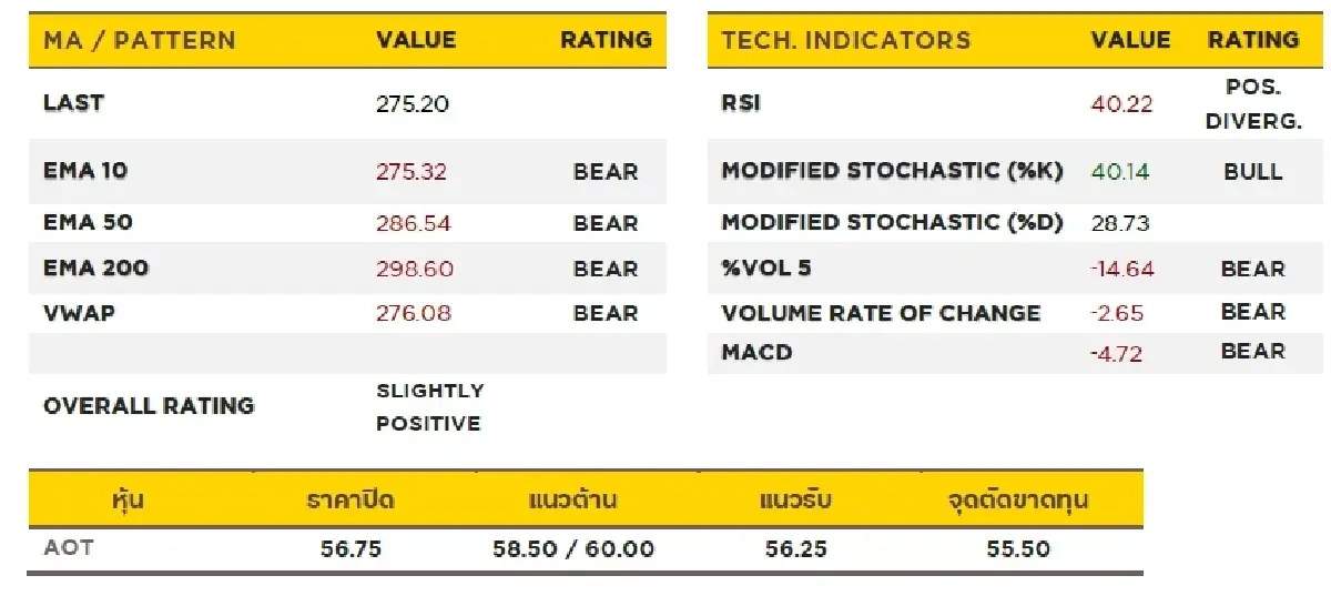วิเคราะห์หุ้นทางเทคนิค : บล.กรุงศรี TRANS - SELECTIVE BUY