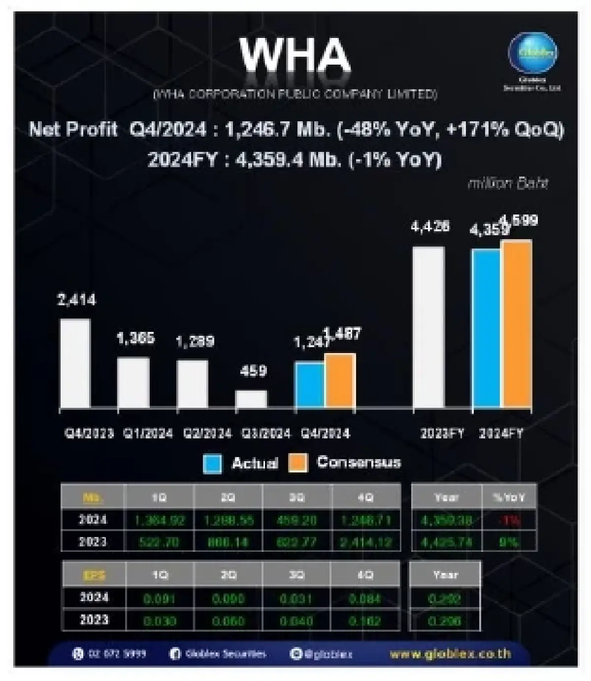 วิเคราะห์แนวโน้มตลาด : บล.โกลเบล็ก - ยังผันผวน
