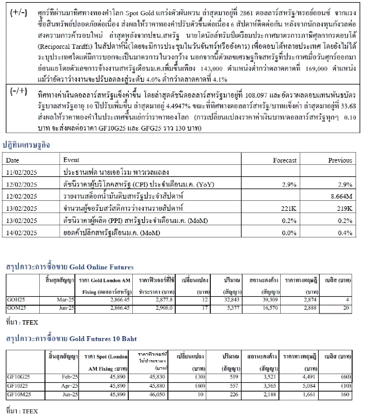 Daily Gold Futures : บล.เคจีไอฯ  Spot Gold (Dollar/Troy Ounce) +8.71  2861.07