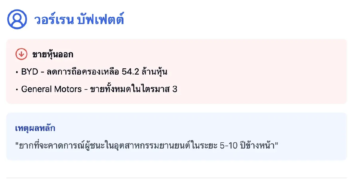 บัฟเฟตต์-ไมเคิล เบอร์รี่-ดาลิโอ\' ปรับพอร์ตครั้งใหญ่ท่ามกลางความผันผวนของอุตฯ ยานยนต์และเทคฯ