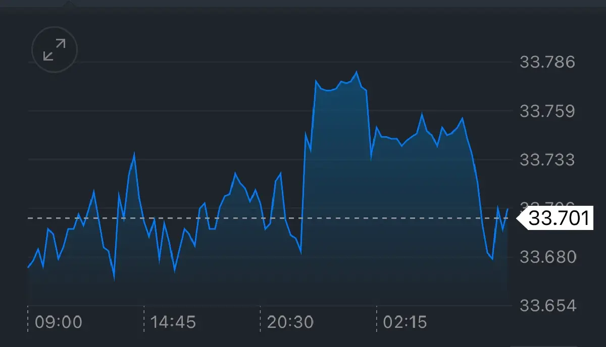 ค่าเงินบาทวันนี้ 20 ก.พ.68 ‘อ่อนค่า‘ สาระพัดความเสี่ยงกดดัน