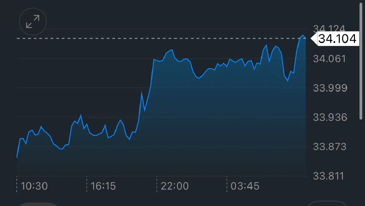เงินบาท ‘อ่อนค่า‘ สุดรอบ 2 สัปดาห์ ท่ามกลางตึงเครียดสงครามการค้า
