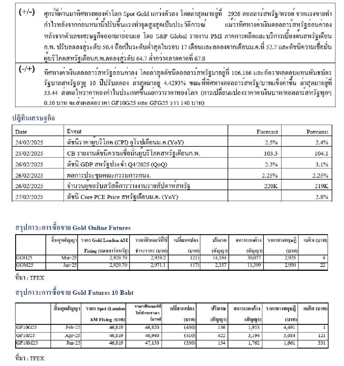 Daily Gold Futures : บล.เคจีไอฯ  Spot Gold (Dollar/Troy Ounce) -4.56   2936.05
