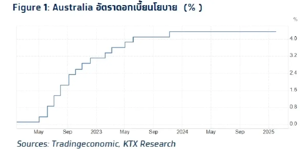 วิเคราะห์แนวโน้มตลาด : บล.กรุงไทย เอ็กซ์สปริง 2024E Earnings Results