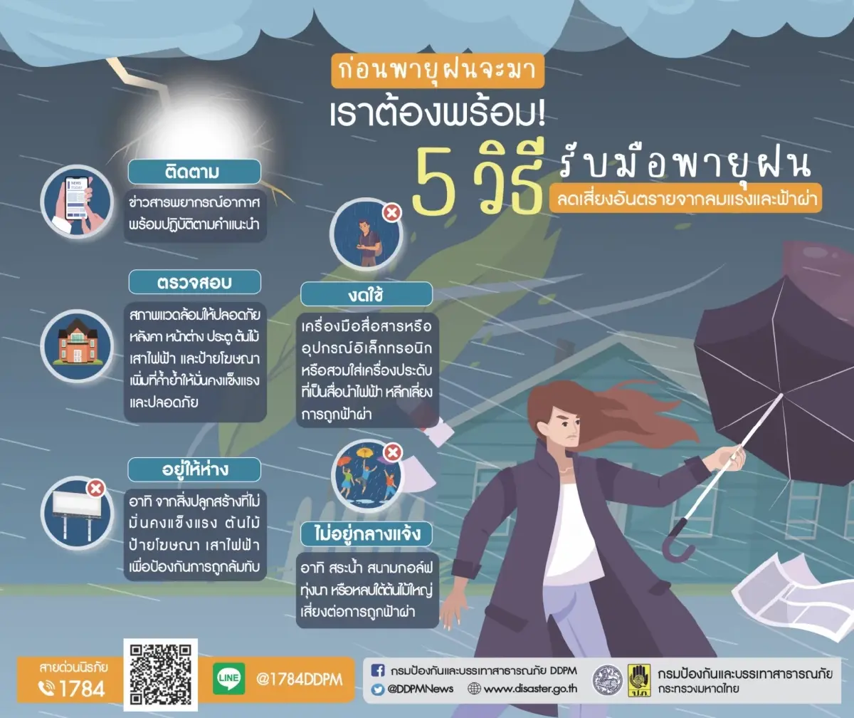 แนะ 5 วิธีรับมือพายุฝนฟ้าคะนอง ลดเสี่ยงอันตรายจากลมแรงและฟ้าผ่า