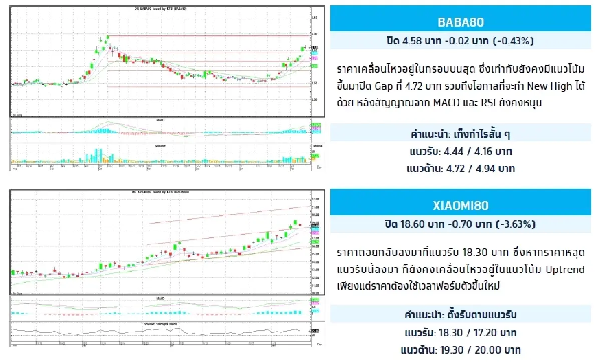 Depository Receipt (DR) : บล.กรุงไทย เอ็กซ์สปริง BABA80 - เก็งกำไรสั้น ๆ