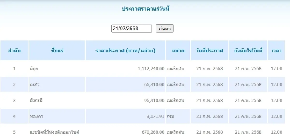 ดีบุก	เมตริกตันละ 1,112,240.00 ตะกั่ว เมตริกตันละ 66,310.00