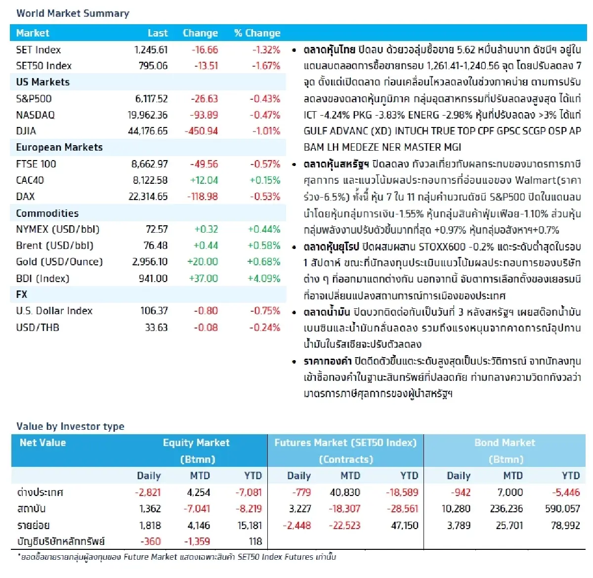 วิเคราะห์แนวโน้มตลาด : บล.กรุงไทย เอ็กซ์สปริง Composite PMI เดือน ก.พ. ของ JP EU US