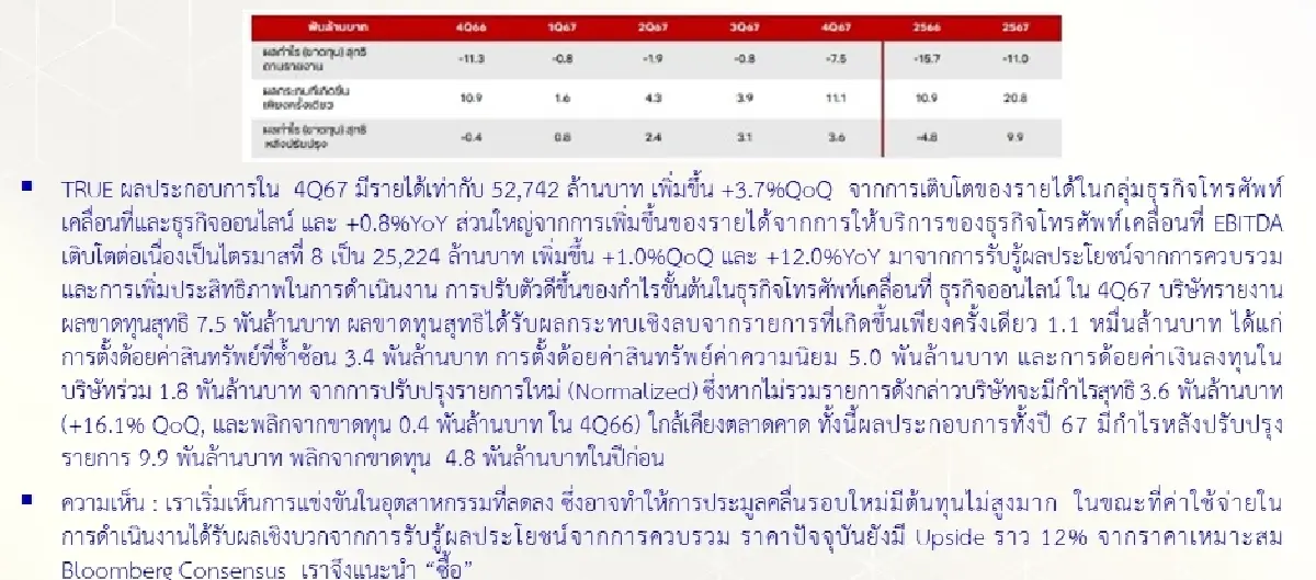 วิเคราะห์หุ้นรายตัว : บล.โกลเบล็ก TRUE - ซื้อ