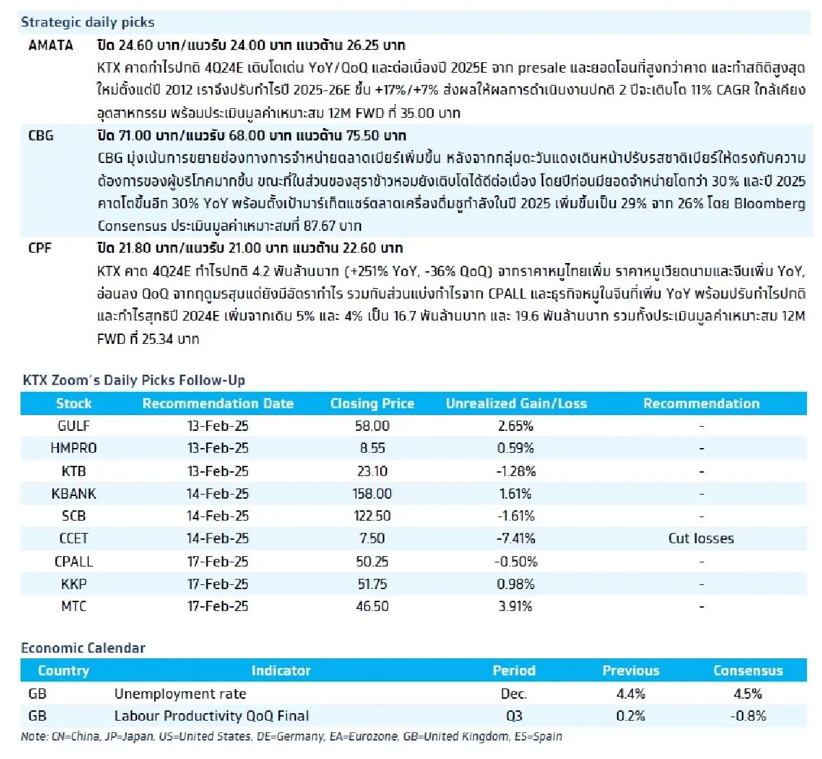 วิเคราะห์แนวโน้มตลาด : บล.กรุงไทย เอ็กซ์สปริง 2024E Earnings Results