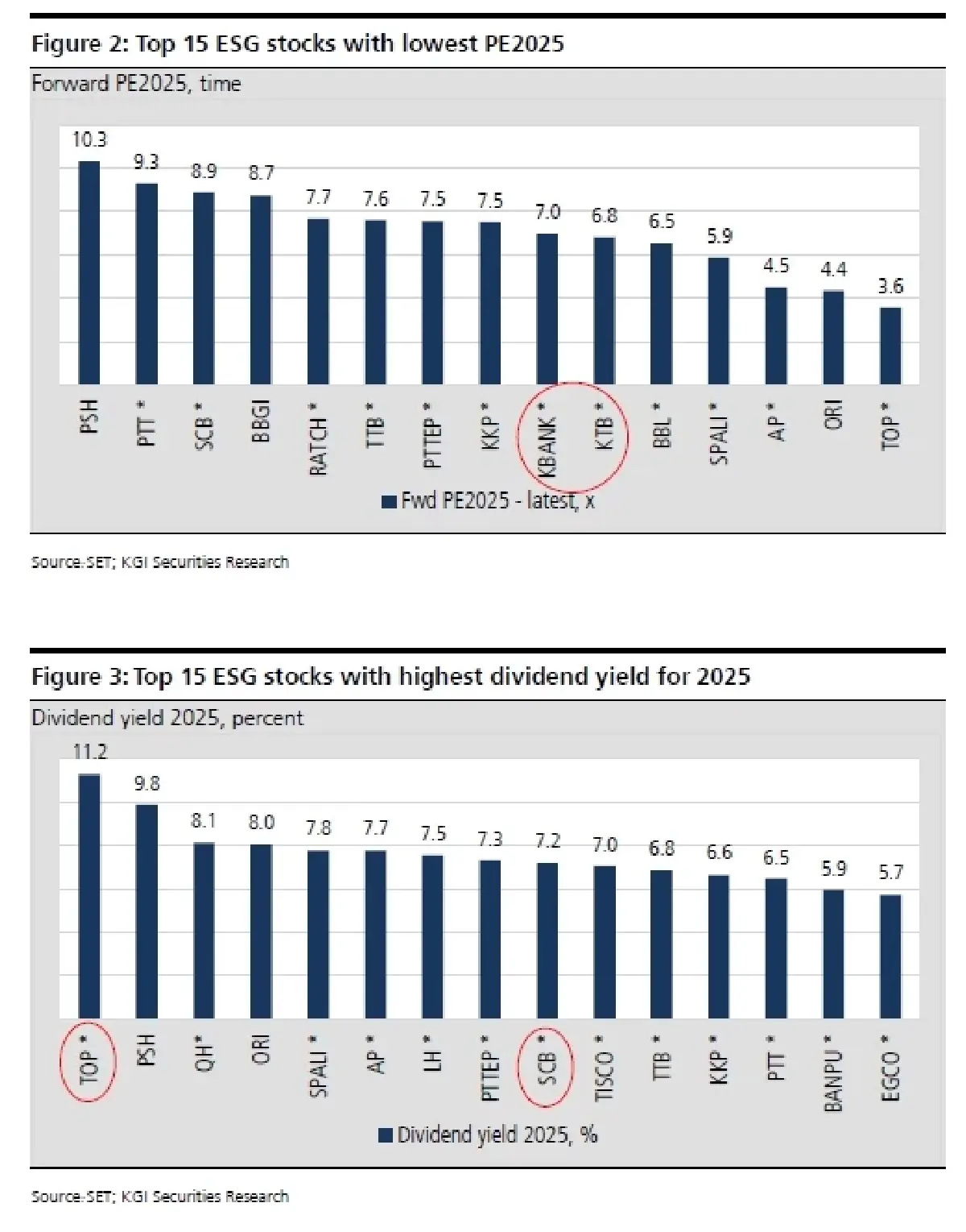 กลยุทธ์การลงทุน : บล.เคจีไอฯ คัดหุ้นที่น่าจะเป็นเป้าหมายการลงทุนของ LTFs ที่อาจกลับมา