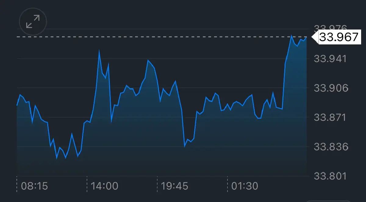 ค่าเงินบาทวันนี้  11 ก.พ.68  ‘อ่อนค่า‘ ตามความกังวล นโยบายTrump 2.0