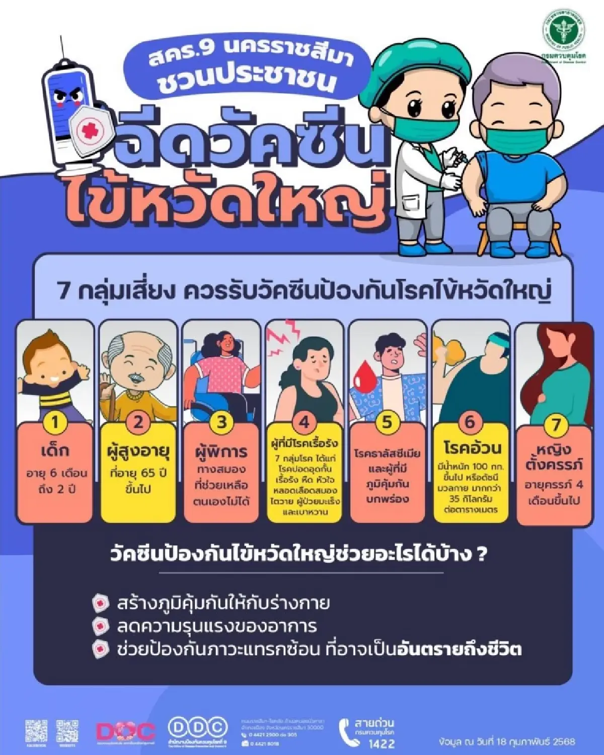 แนะเคล็ดลับป้องกัน 'โรคไข้หวัดใหญ่' เมื่อใช้ชีวิตอยู่นอกบ้าน