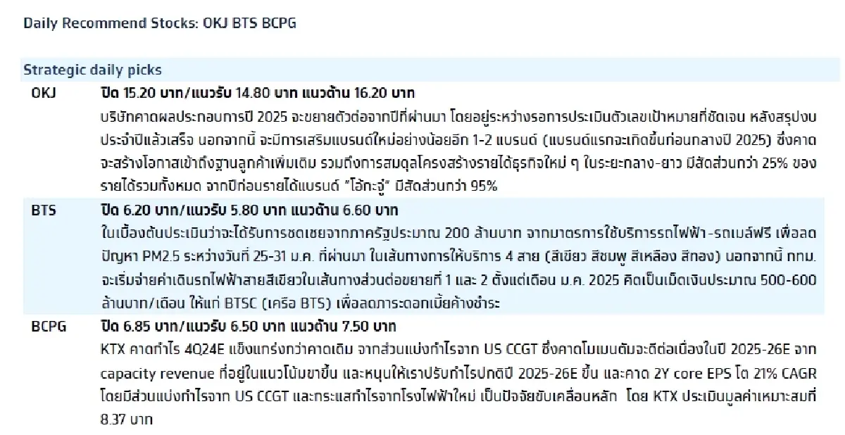 วิเคราะห์แนวโน้มตลาด : บล.กรุงไทย เอ็กซ์สปริง BOE Meeting