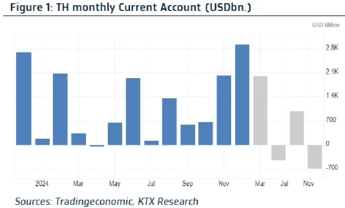 วิเคราะห์แนวโน้มตลาด : บล.กรุงไทย เอ็กซ์สปริง MSCI Rebalance มีผลวันนี้