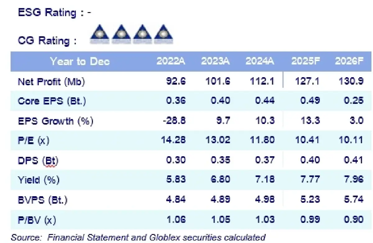 วิเคราะห์หุ้นรายตัว : บล.โกลเบล็ก ARROW - ซื้อ