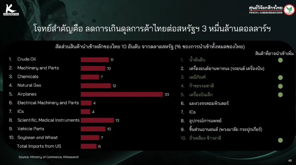 อ่านเกม เทรดวอร์ สหรัฐจาก 'โรเบิร์ต ไลท์ไฮท์เซอร์' ผู้วางนโยบายภาษีให้ทรัมป์