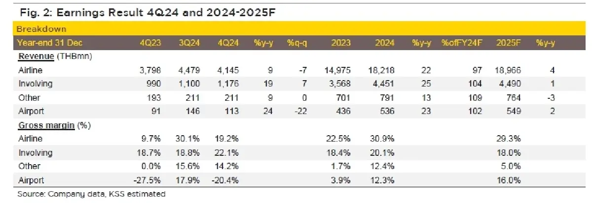 วิเคราะห์หุ้นรายตัว : บล.กรุงศรี BA ฟื้นมีกำไรในไตรมาสสี่ในรอบ 8 ปี