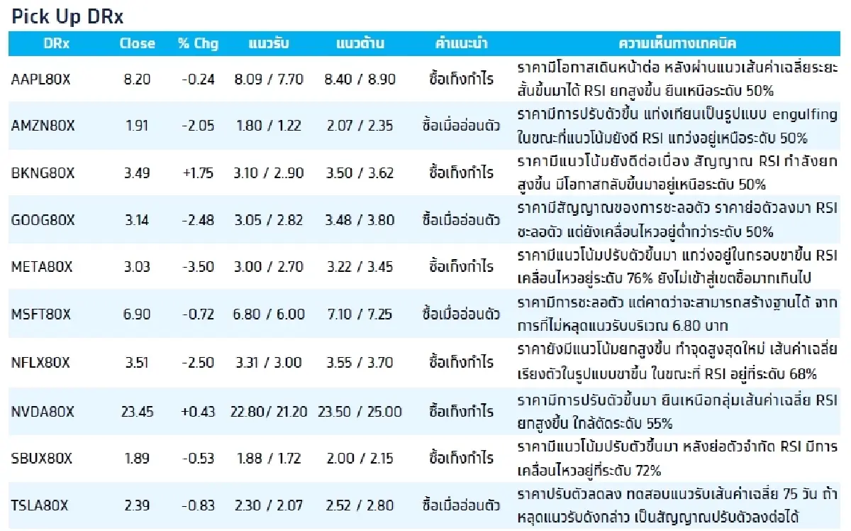 Fractional Depository Receipt (DRx) : บล.กรุงไทย เอ็กซ์สปริง NFLX80X - ซื้อเก็งกำไร