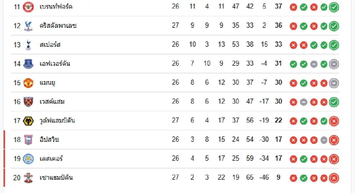 ผลบอลสด 'เชลซี ชนะ เซาธ์แฮมป์ตัน' ดูบอลสด พรีเมียร์ลีก อังกฤษ