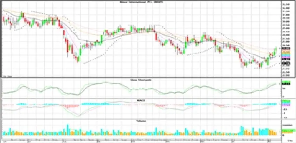 วิเคราะห์หุ้นทางเทคนิค : บล.โกลเบล็ก ไม่ผ่านแนวต้าน 1,283 จุดจะยังพักฐานต่อเนื่อง