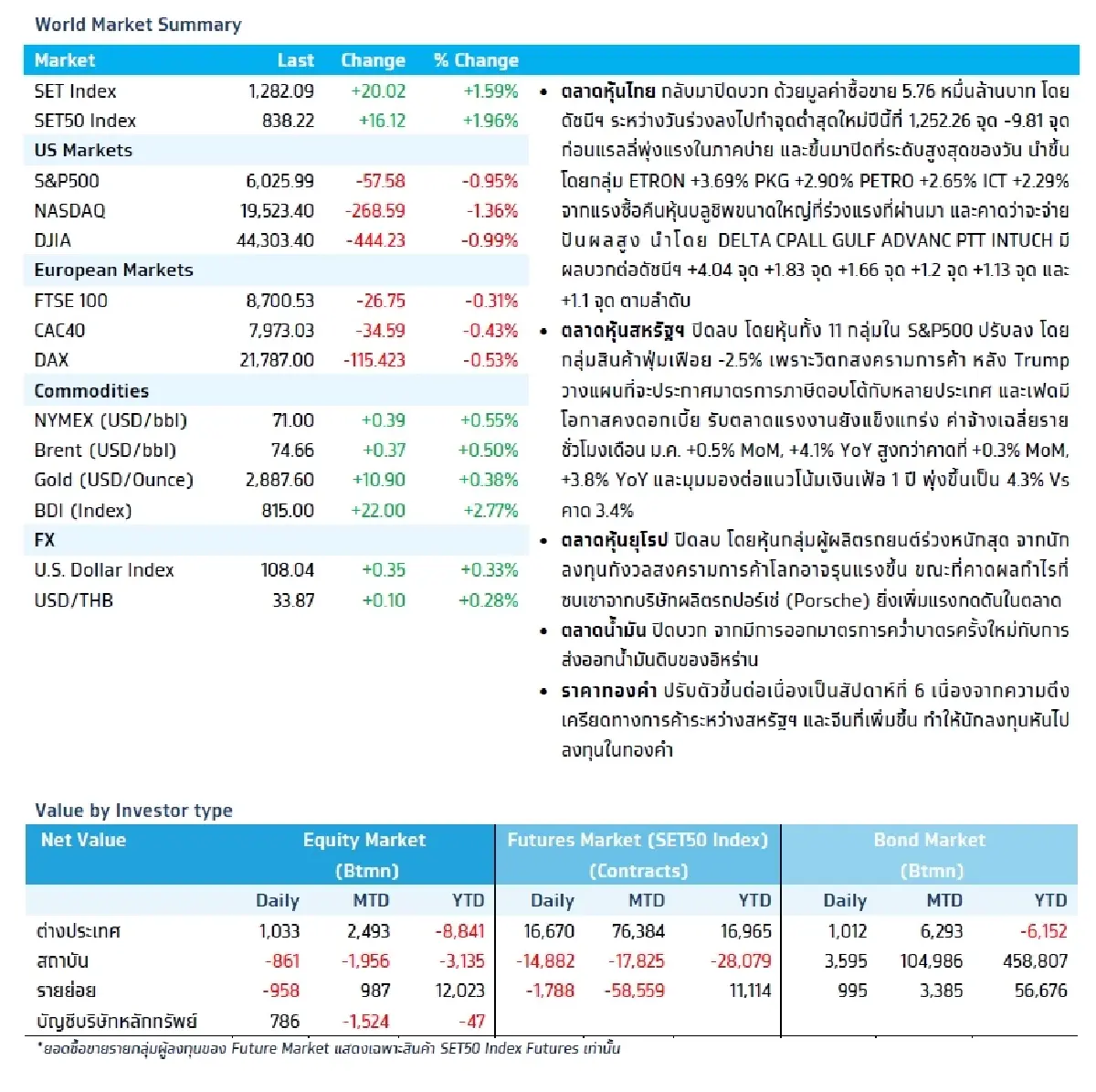 วิเคราะห์แนวโน้มตลาด : บล.กรุงไทย เอ็กซ์สปริง Weekly & Earnings Results