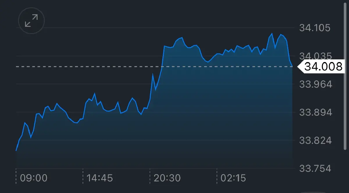 ค่าเงินบาทวันนี้ 28 ก.พ.68 ‘อ่อนค่า‘ กังวลสงครามการค้าสหรัฐ