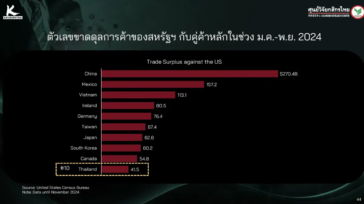 อ่านเกม เทรดวอร์ สหรัฐจาก 'โรเบิร์ต ไลท์ไฮท์เซอร์' ผู้วางนโยบายภาษีให้ทรัมป์
