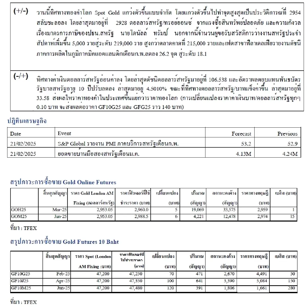 Daily Gold Futures : บล.เคจีไอฯ  Spot Gold (Dollar/Troy Ounce) +16.73  2940.61