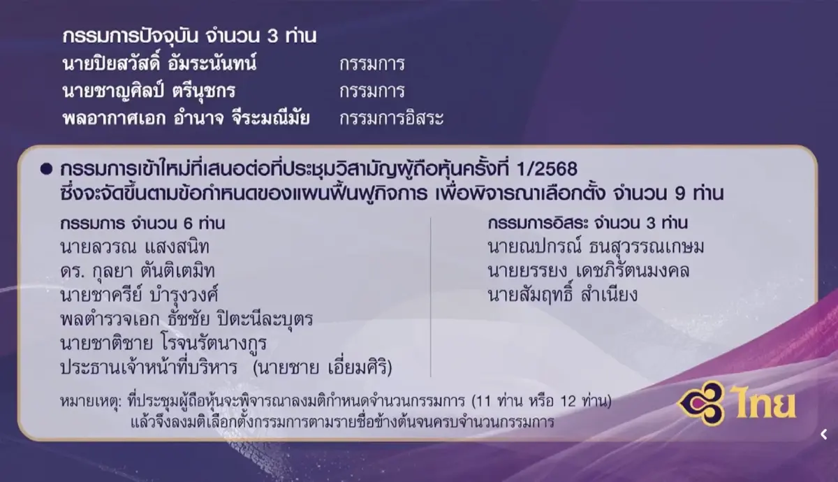เปิดโฉมหน้าบอร์ดใหม่ ‘การบินไทย’ ลุ้นผู้ถือหุ้นเคาะ 18 เม.ย.นี้