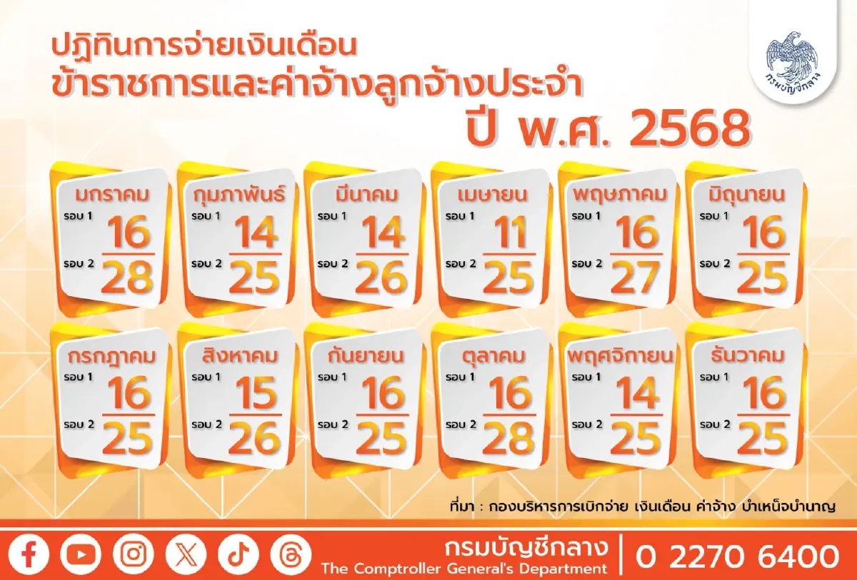 มี.ค. 68 เงินเข้าวันไหน จ่ายเงินเดือนข้าราชการ เงินบำนาญ เงินทหาร