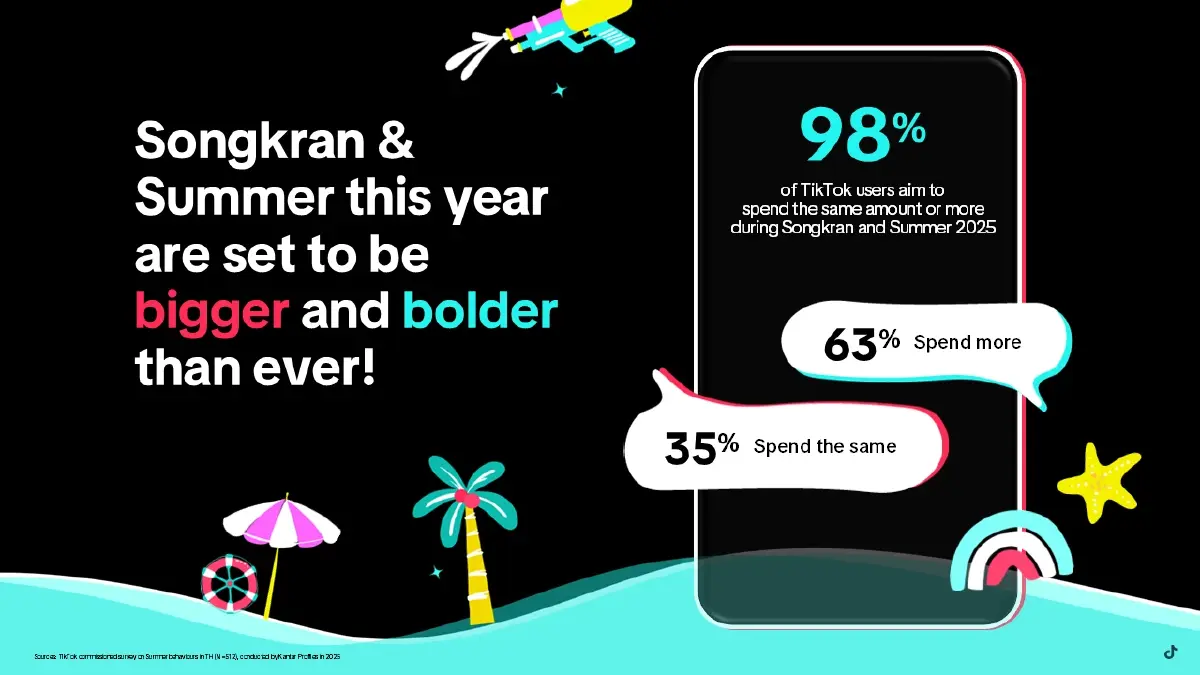 'TikTok' เปิดอินไซต์ผู้บริโภค 'สงกรานต์ & ซัมเมอร์' 2025