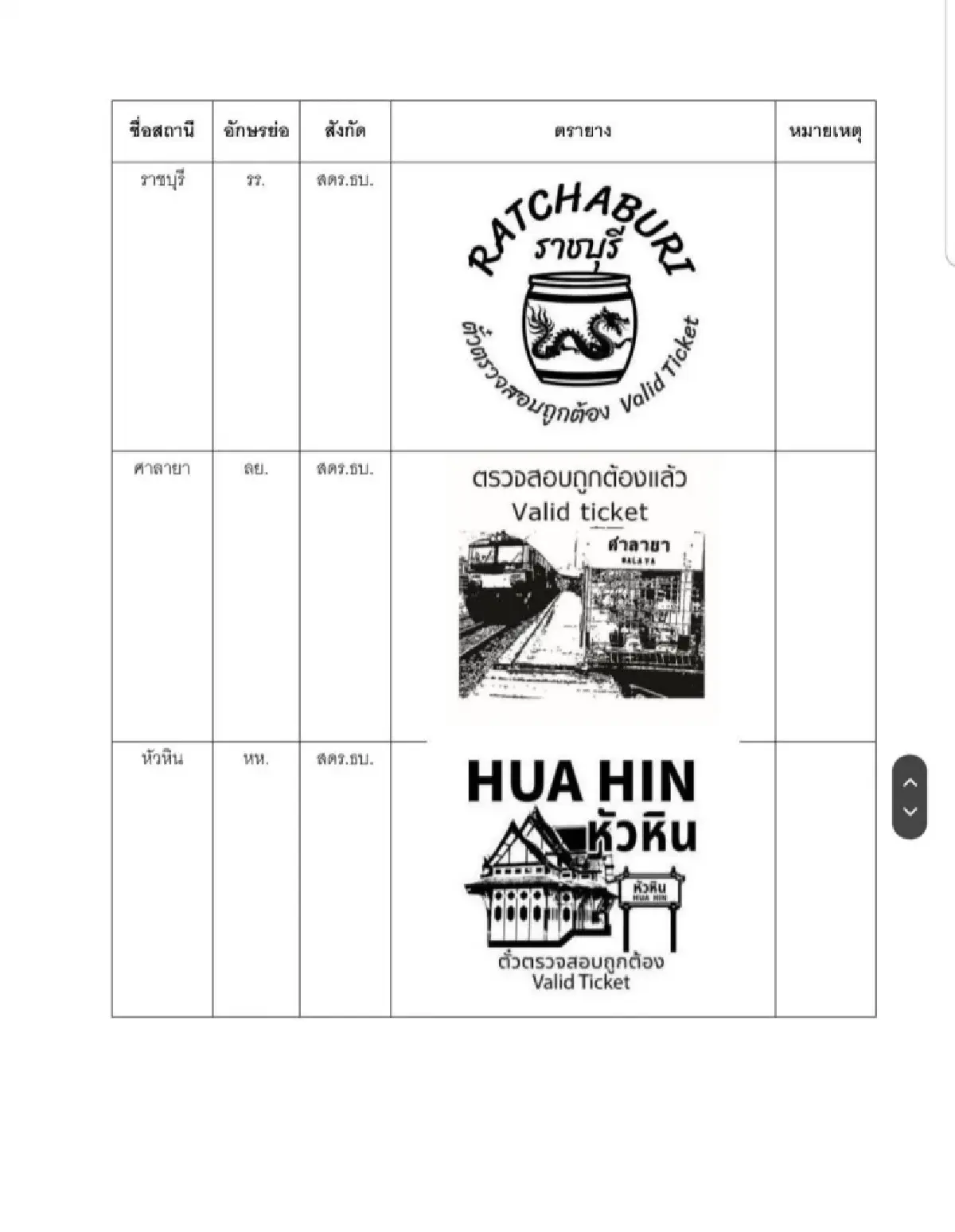 การรถไฟฯ กระตุ้นการท่องเที่ยว SRT PASSPORT ชวนเช็คอินทั่วประเทศ