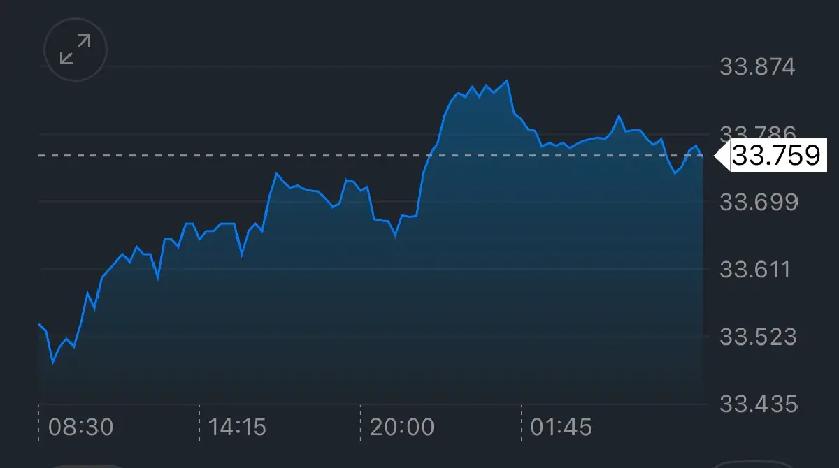ค่าเงินบาทวันนี้ 26 ก.พ.68 ‘อ่อนค่า‘ ตามแรงเทขายทำกำไรทองคำ