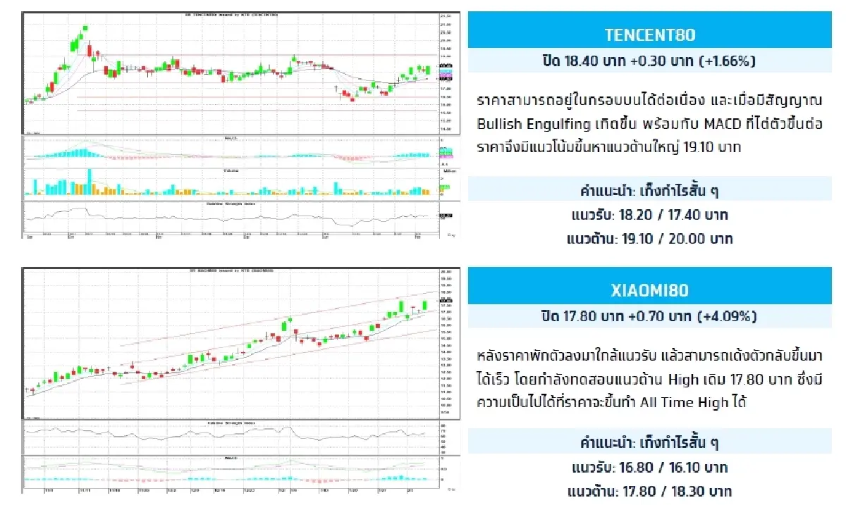 Depository Receipt (DR) : บล.กรุงไทย เอ็กซ์สปริง TENCENT80 - เก็งกำไรสั้น ๆ