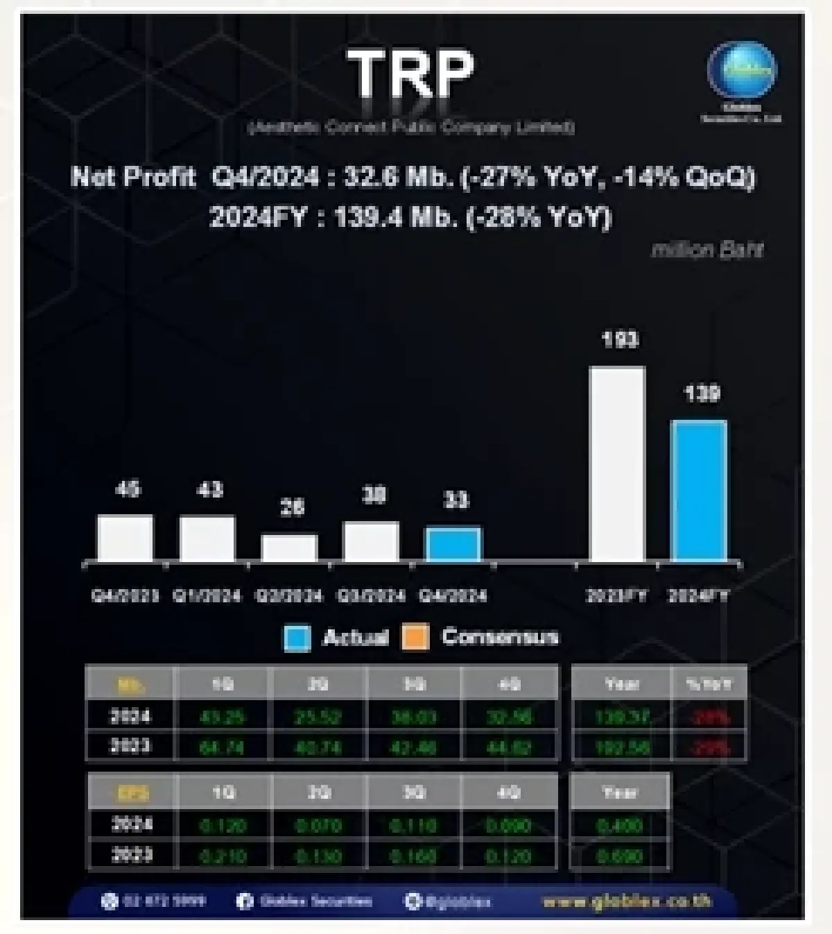 วิเคราะห์หุ้นรายตัว : บล.โกลเบล็ก TRP - ซื้อเก็งกำไร