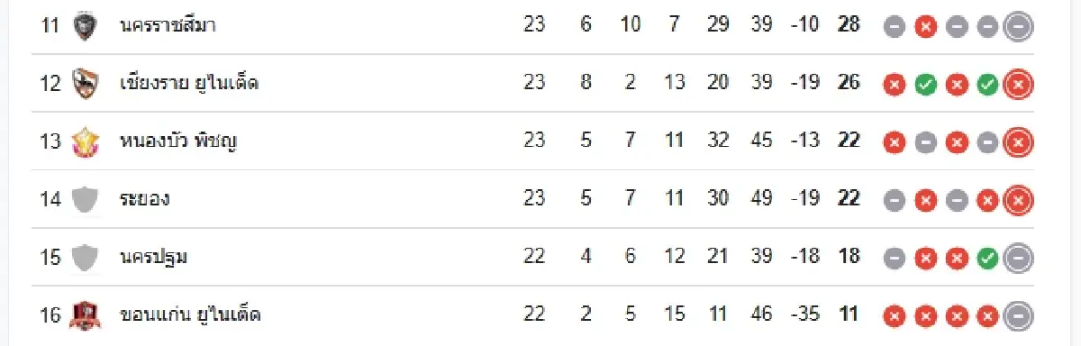 บอลไทยวันนี้ 'การท่าเรือ เอฟซี พบ นครราชสีมา เอฟซี' ดูบอลสด ไทยลีก